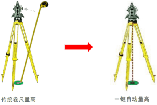 新款徠卡TS16高精度測(cè)量機(jī)器人-全新升級(jí)！